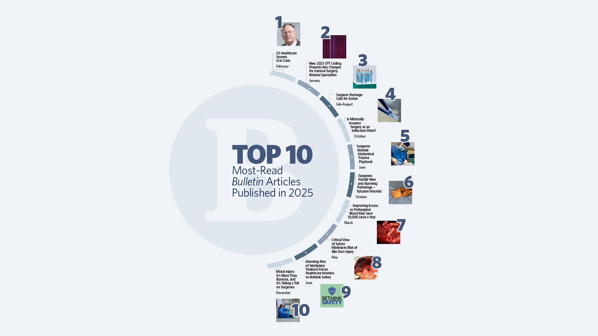 Top 10 Most-Read Bulletin Articles Published in 2025