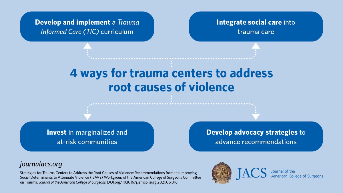 Four ways for trauma centers to address root causes of violence