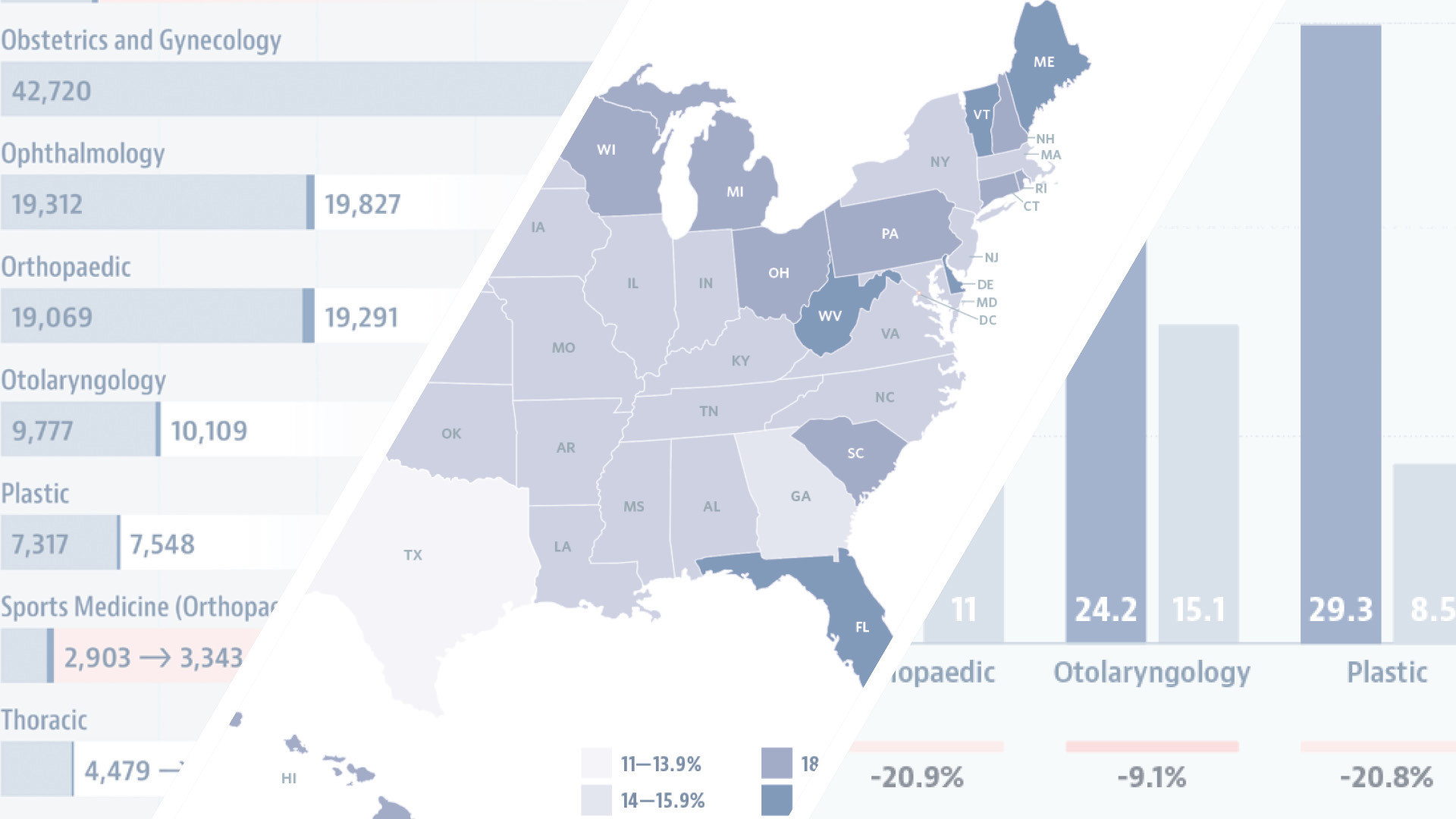 Physician Workforce Data  Suggest Epochal Change